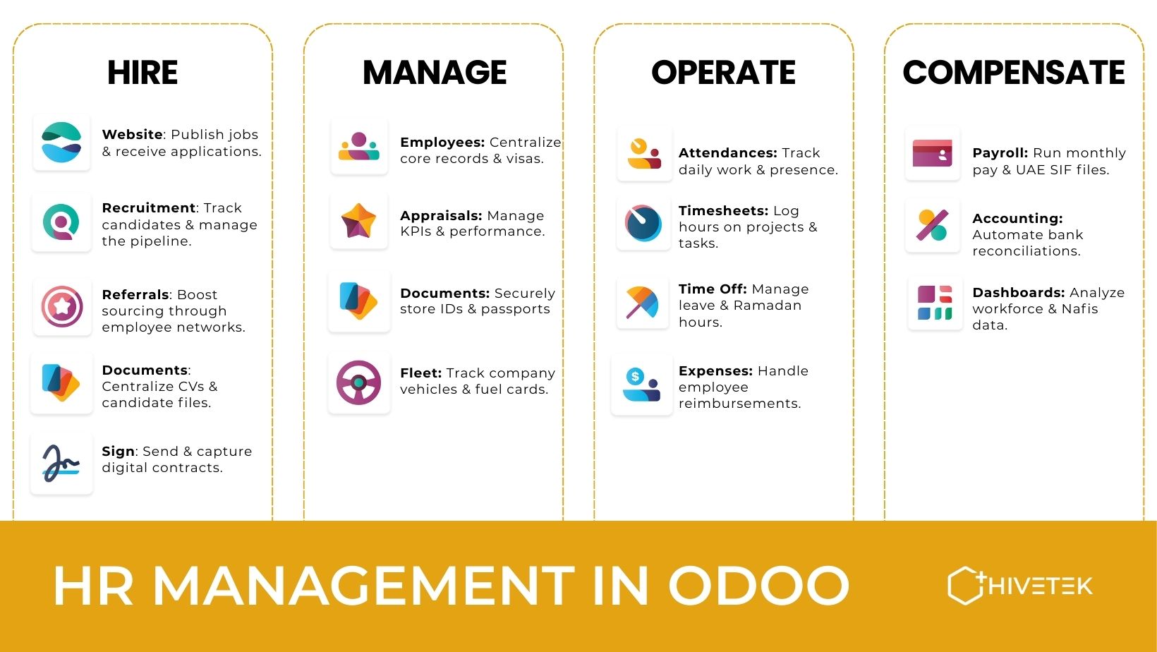Odoo HR